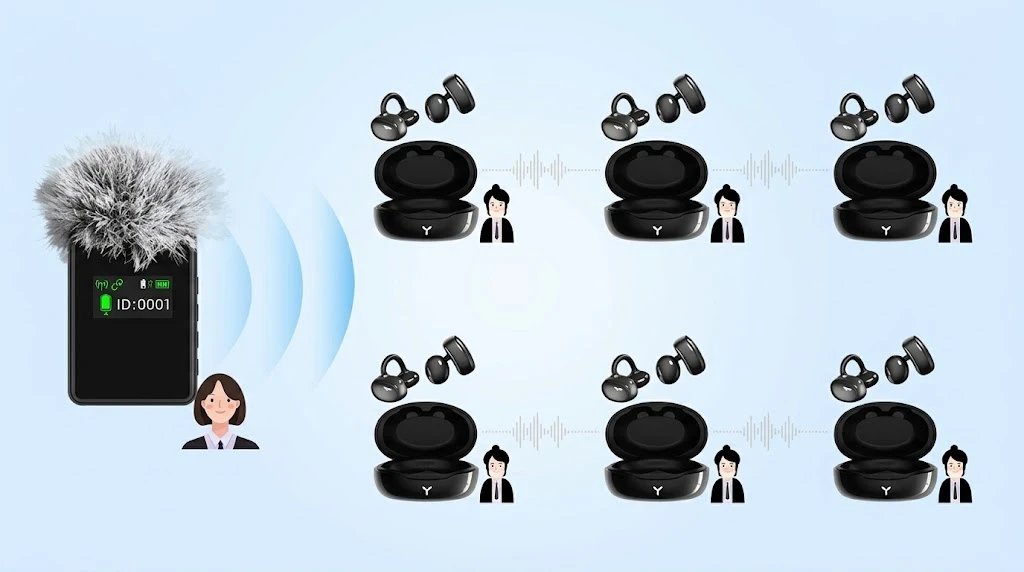 J-L3 tour guide system-mode J-L3 tour guide system-mode